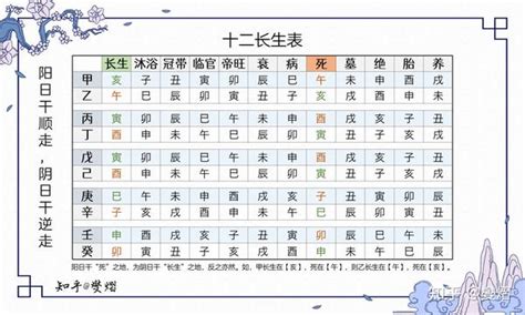 十二长生诀|十二长生的含义和意象 12长生诀的运用方法